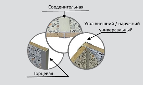 Планка для стеновой панели "Скиф" 6мм 600мм угловая (внутренний 90*)